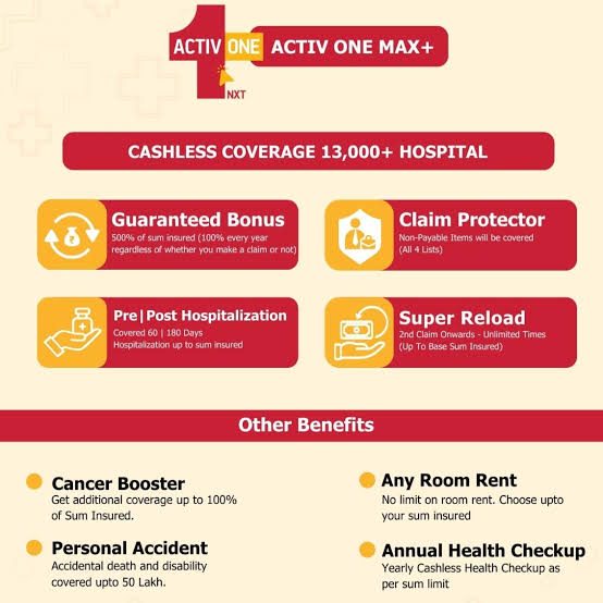 Aditya Birla Health insurance photo 2